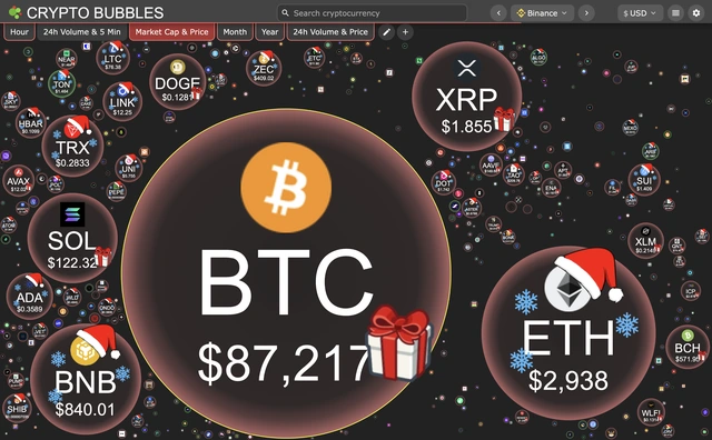 Giá Bitcoin hôm nay 24.12.2025: BTC giảm, cổ phiếu tiền điện tử lao dốc